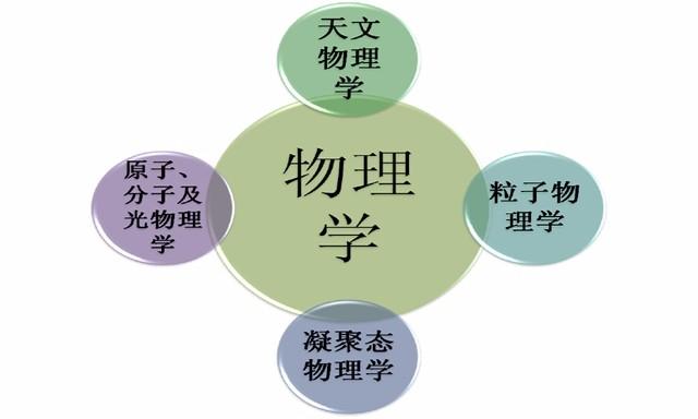 物理怎么学习力(学习物理的建议)