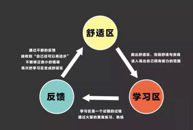 怎么强化记忆效果(有效的记忆方法)