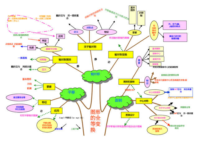 怎么突破数学难关(克服数学难题的方法)