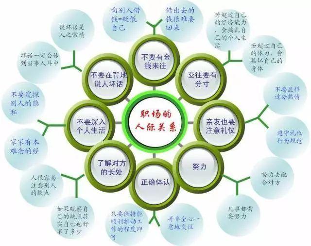 不会处理人际关系怎么办(改善和提升人际关系处理能力的方法)