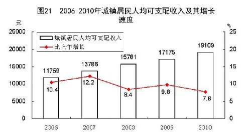 学习统计图的方法有哪些(有效的学习统计图的方法)