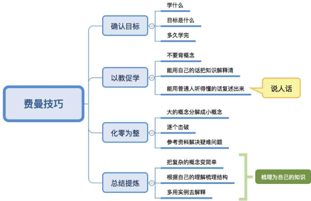 如何平衡兴趣和学习(在学习和兴趣之间找到平衡的方法)