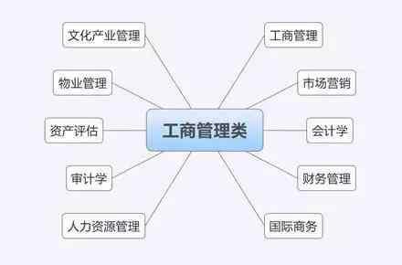 专业理论学习方法有哪些(进行专业理论学习的方法)