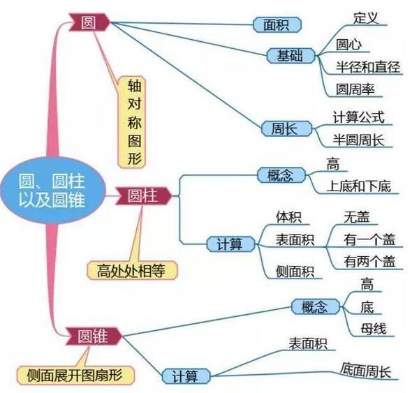 初中物理怎么预习(有效的初中物理预习方法)