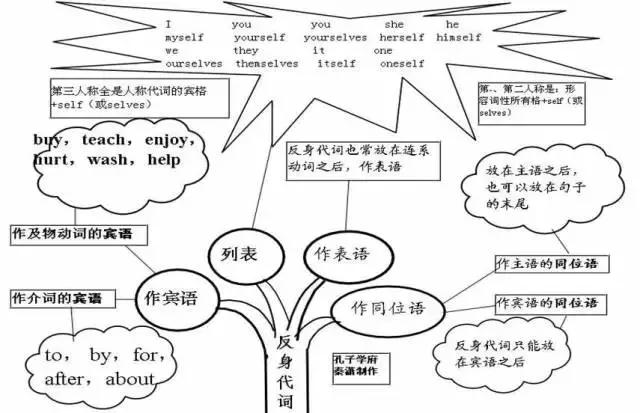 初中代词如何总结(理解和掌握代词的用法)