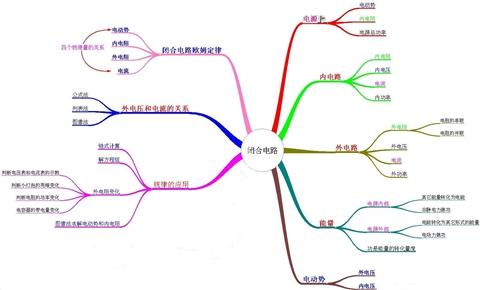 如何培养浓厚的学习兴趣(在学习中激发和保持兴趣的方法)