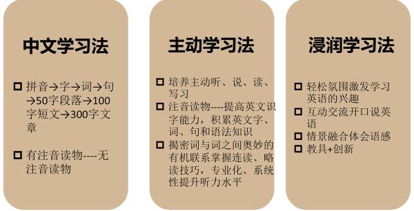 怎么主动完成作业(主动完成作业的方法)