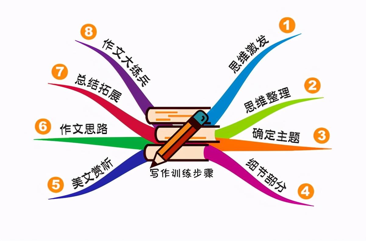 动物怎么写才有特点(突出动物特点的方法)