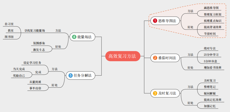 如何培养逻辑思维(培养逻辑思维的方法)