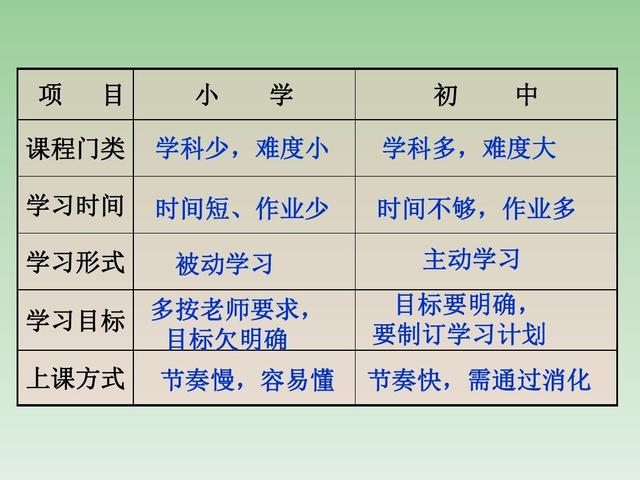 写作如何选材(有效的选材方法和建议)