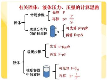 如何学好物理压强(掌握物理压强的方法)