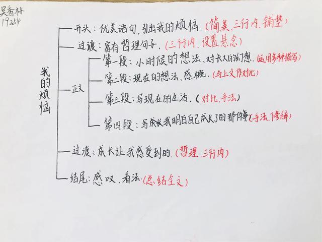如何教小学生作文分段(小学生作文分段的技巧)