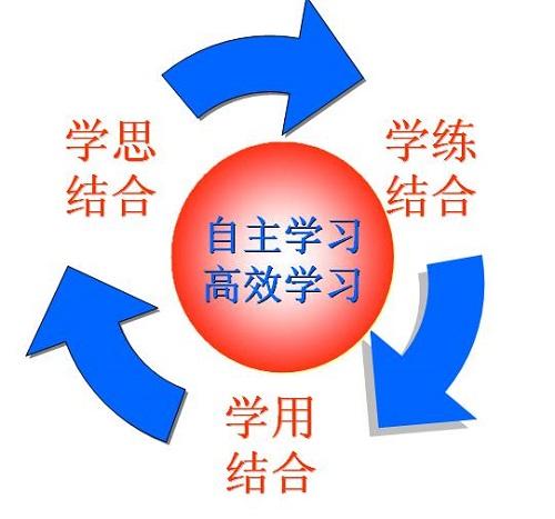 如何做好各科的学习规划(制定有效学习规划的建议)