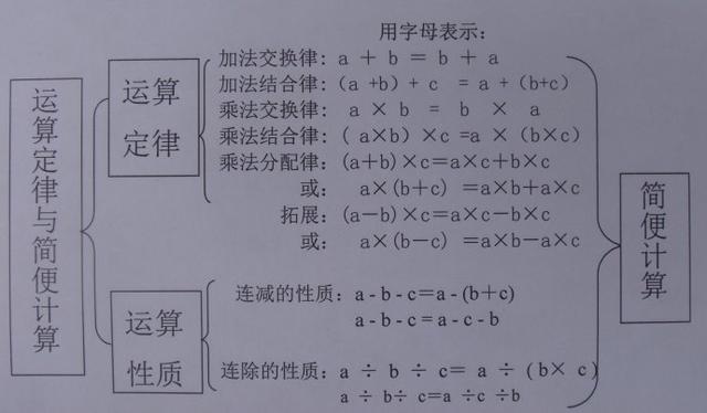 小学如何掌握运算定律(掌握运算定律的方法)
