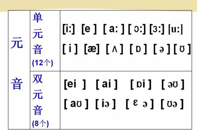 初一音标如何学好(学好英语音标的技巧)