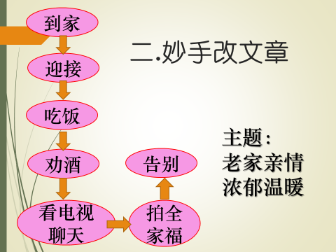如何进行深入的思考(进行深入思考的方法)
