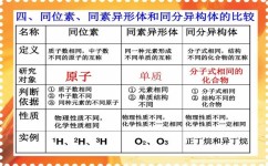 高中化学同素异形体是什么(惊艳化学世界:揭秘同素异形体的神秘面纱) 高中化学同素异形体是什么(惊艳化学世界:揭秘同素异形体的神秘面纱)
