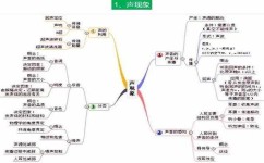 怎么整理物理的复习思路(整理物理复习思路的方法) 怎么整理物理的复习思路(整理物理复习思路的方法)