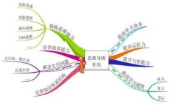 写作核心技巧有哪些(写作的核心技巧分享) 写作核心技巧有哪些(写作的核心技巧分享)
