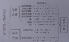 小学如何掌握运算定律(掌握运算定律的方法) 小学如何掌握运算定律(掌握运算定律的方法)