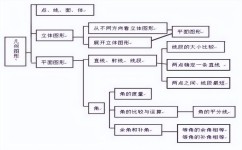 怎么预习下学期的学习内容(有效的预习方法) 怎么预习下学期的学习内容(有效的预习方法)