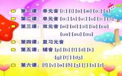 音标怎么练习(练习音标的方法) 音标怎么练习(练习音标的方法)