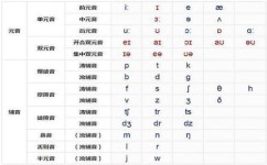 小学怎么学习音标(学习音标的策略) 小学怎么学习音标(学习音标的策略)